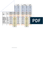 Shear Deflection Shear Shear Deflection Shear: M/BD M/BD