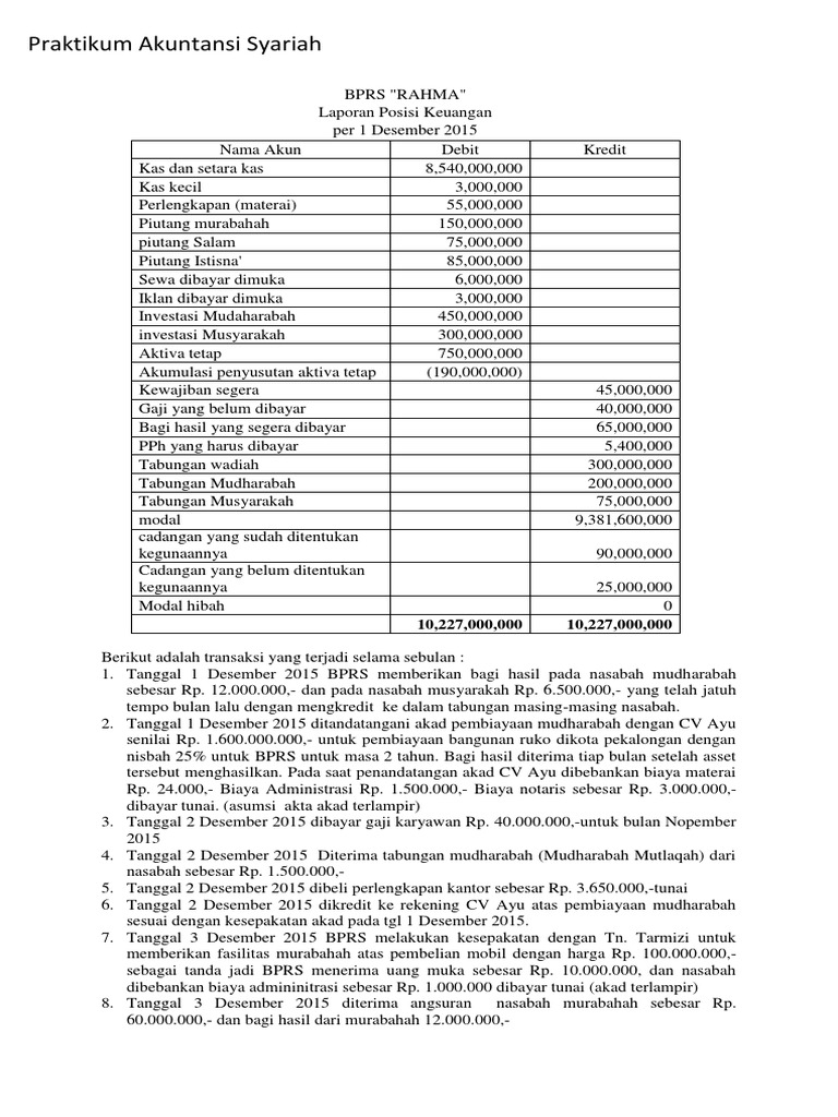 Soal Praktikum Ak Sayriah Docx
