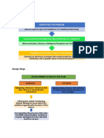 I. Planning Pre-Design Stage: Identifying The Problem