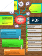 Mind Mapping - Case Analysis