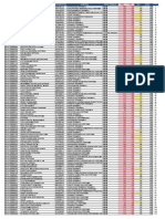 Hasil Test SKD Kota Blitar Rangking Total Cpns 2018 Soal Beda