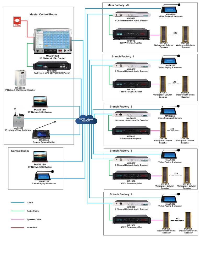 DSPPA MAG 6000 Public Address System PDF Media Technology Video