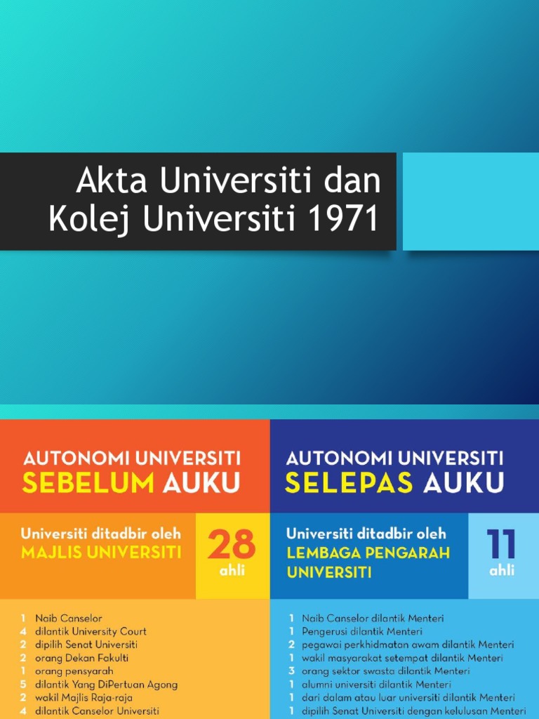 Akta Universiti Dan Kolej Universiti 1971 MANSUHKAN  PDF
