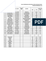 Hasil Skreening TK N Paud Pulorejo 2016