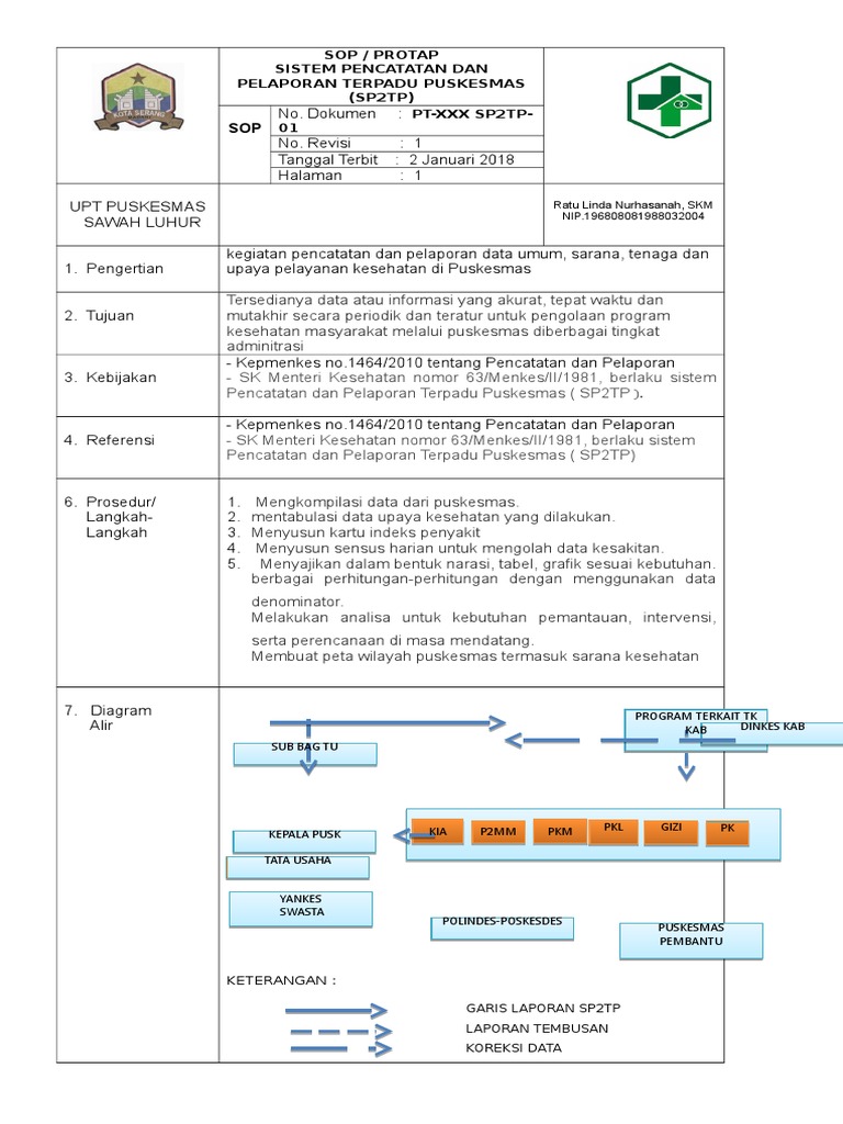 SOP SP2TP Puskesmas 2018 | PDF