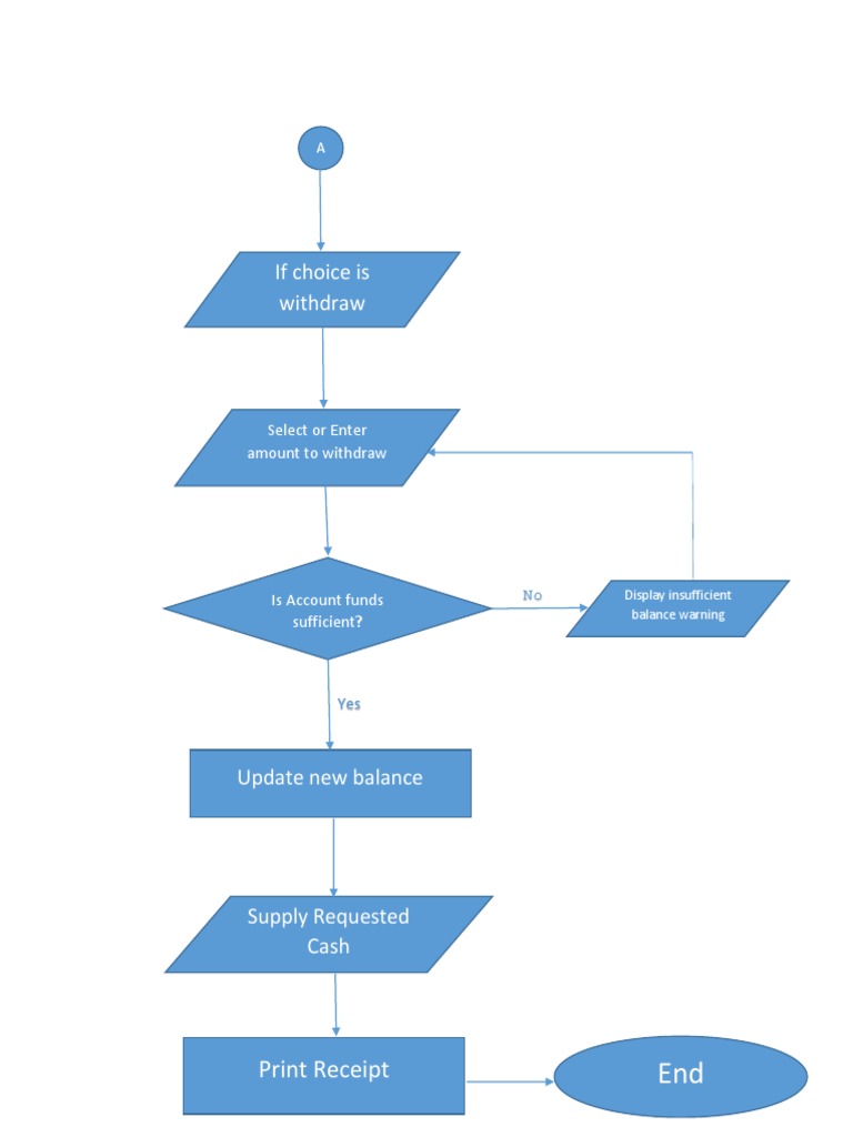 ATM Transaction Flowchart Guide | PDF