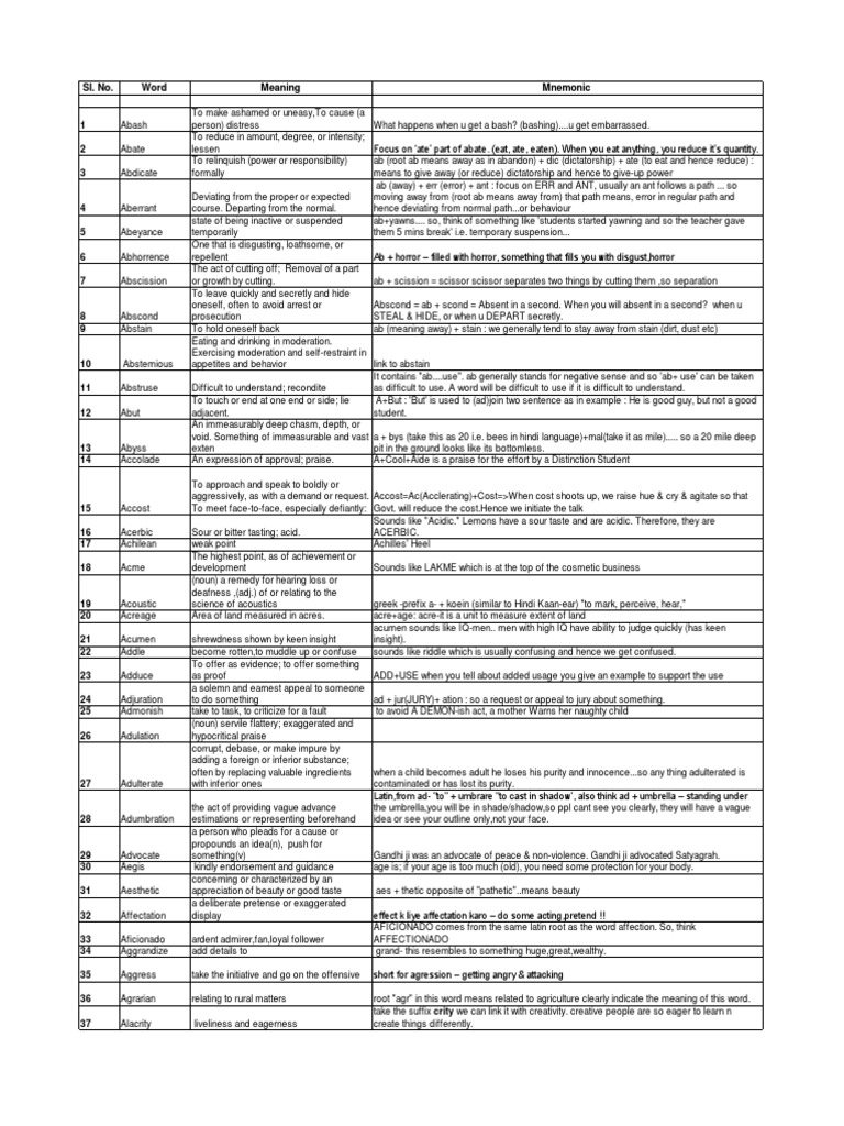 GRE Master Word List - Final PDF | PDF | Axiom