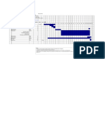 Plan de proyecto transversal o integrador