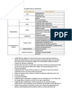 Factores-ambientales