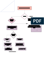 Account Ownership Diagram Template