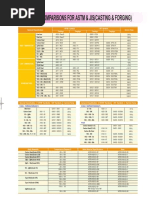 Material Comparison for ASTM JIS