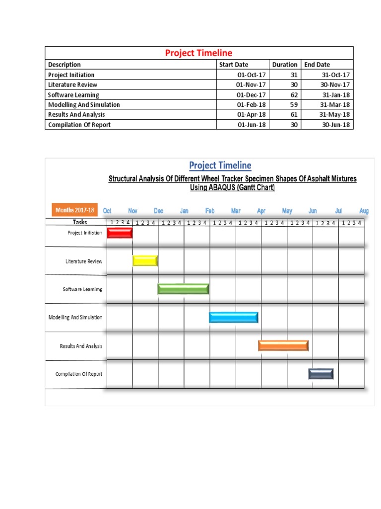 Project Timeline and Phases Overview | PDF