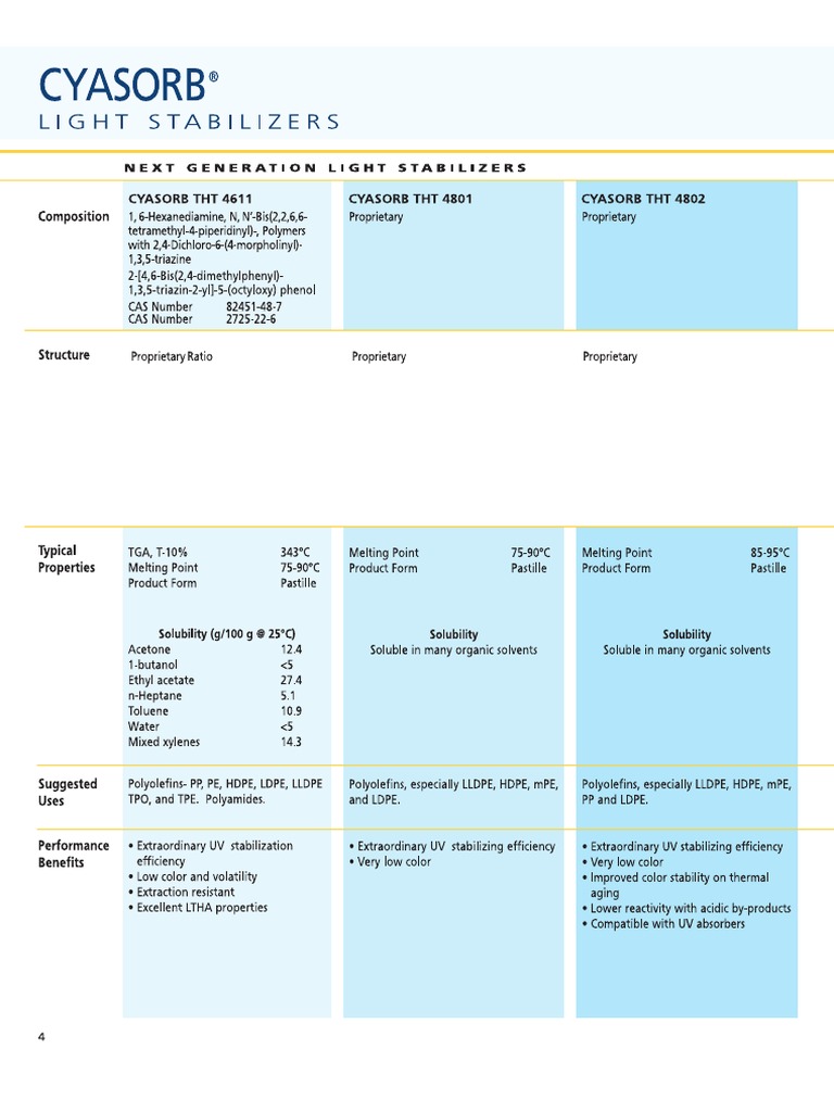 Light Stabilizers Cytec | PDF