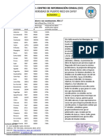 Salarios de Alcaldes en Puerto Rico