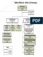 Organigrama Nominal Gerencia Zonal Ica 