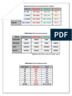Deklinationen - Tabellen.pdf