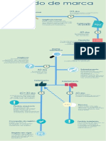 Etapas Processamento Pedido PDF