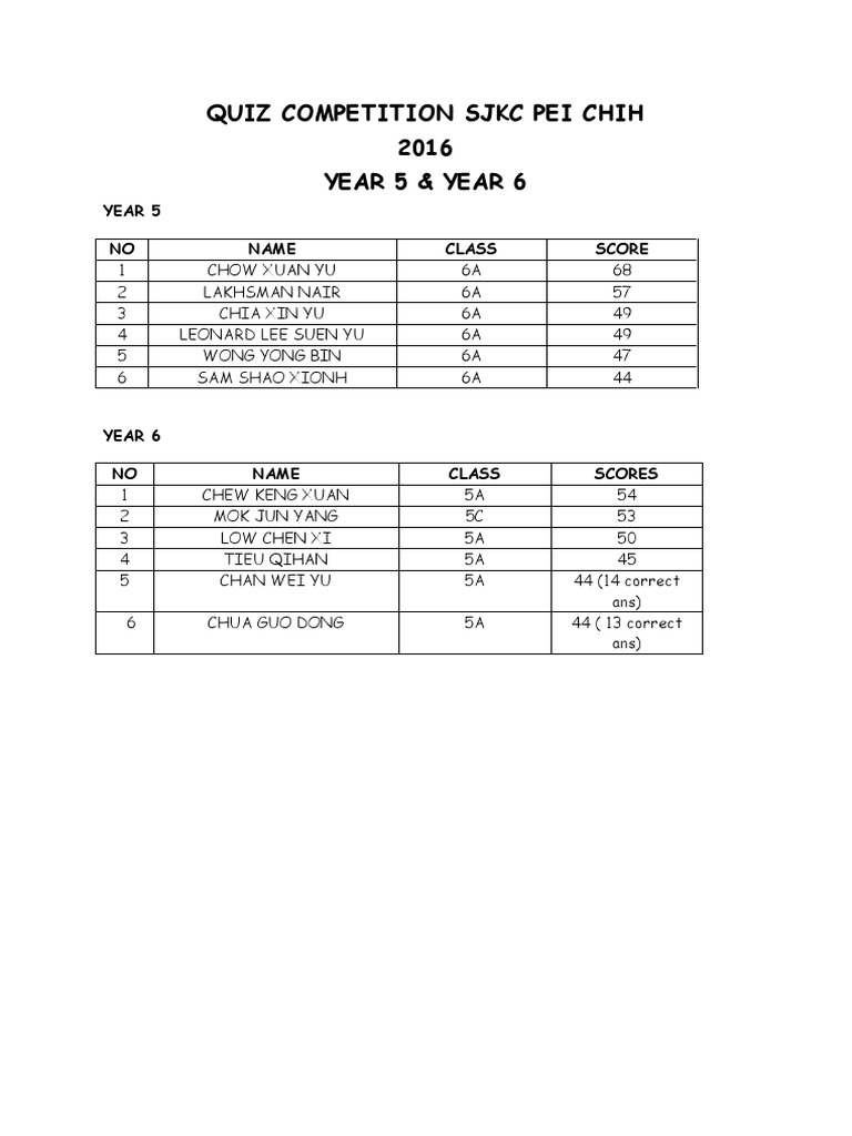 quiz-competition-sjkc-pei-chih-2016-year-5-year-6-year-5-no-name