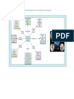 Los Factores de La Conducta Humana