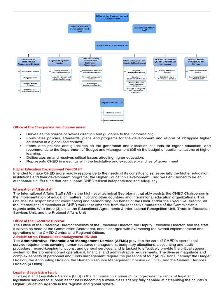 CHED Structure and Functions Overview | PDF | Governance | Government ...