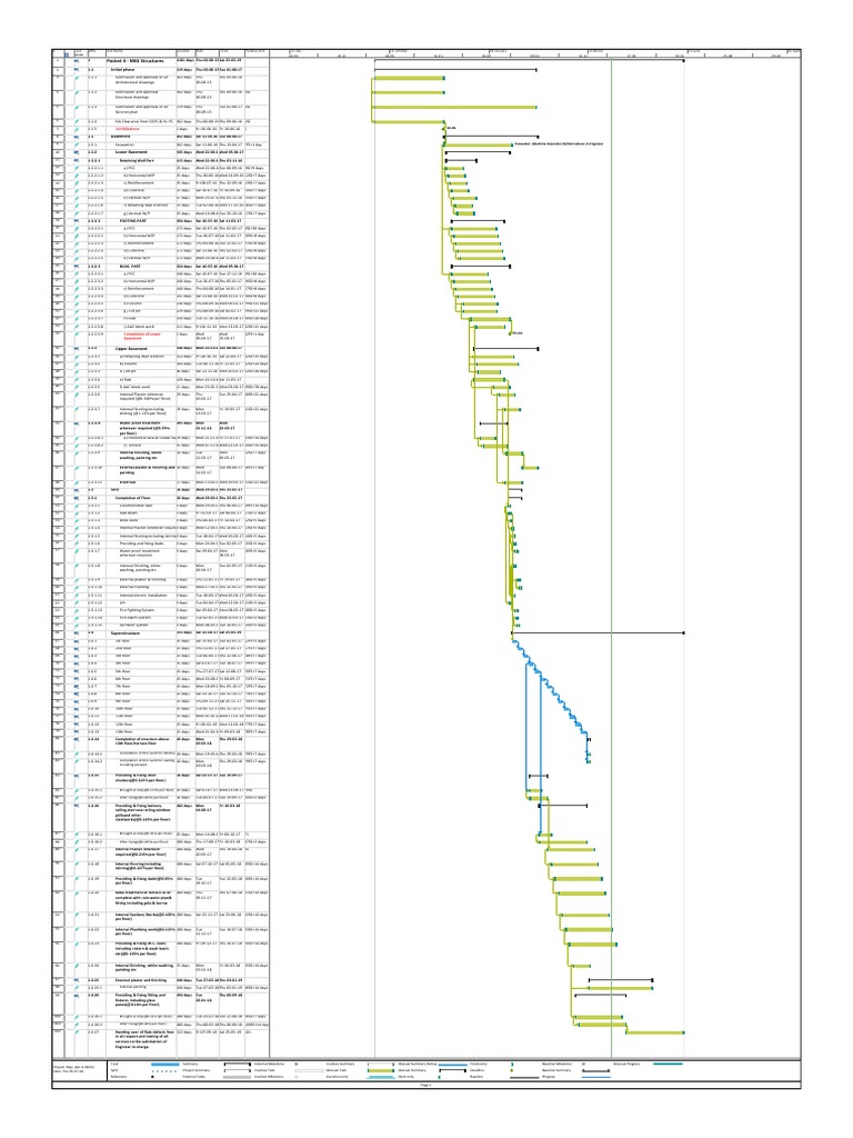 Precast Concrete Installation Timeline | PDF | Precast Concrete ...