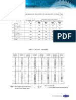 Recommended Duct Velocities