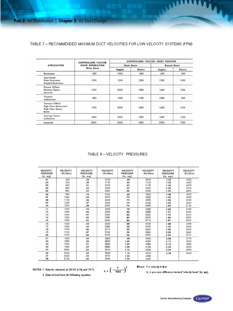 Duct Velocities PDF