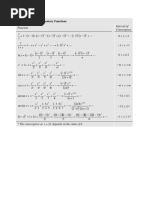 Basic Calculus Limits Reviewer | PDF | Tangent | Slope