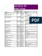 010 - Tabla Comparativa de Distribuciones Linux