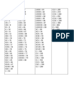 Roman numeral conversion chart