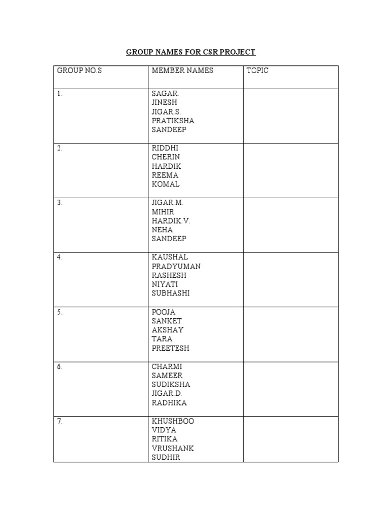 CSR Project Group Names List | PDF