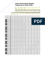 Percussion Instrument Ranges in HZ