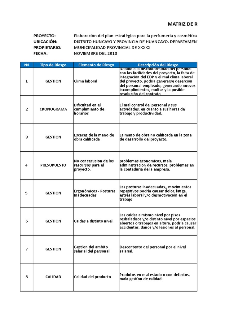 Matriz de Riesgos en Proyecto Cosmético | PDF | Riesgo | Probabilidad