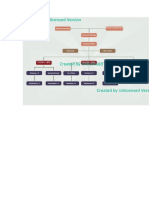 Workshop Organogram