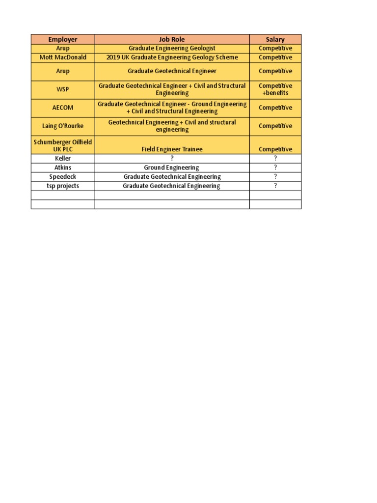 Graduate Engineering Job Opportunities UK | PDF
