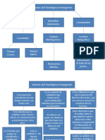 Presentación Sophia Mapa Conceptual