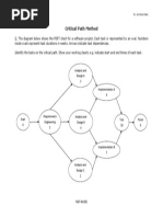 Critical Path Method: CS517 Dr. Ali Afzal Malik