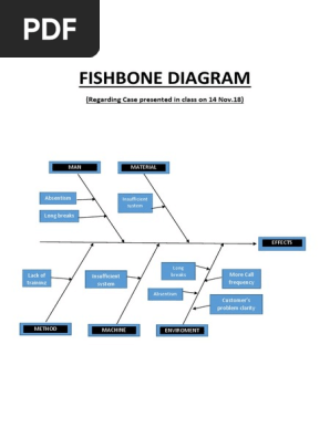 Fishbone Diagram