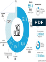 La financiación del plan de desarrollo