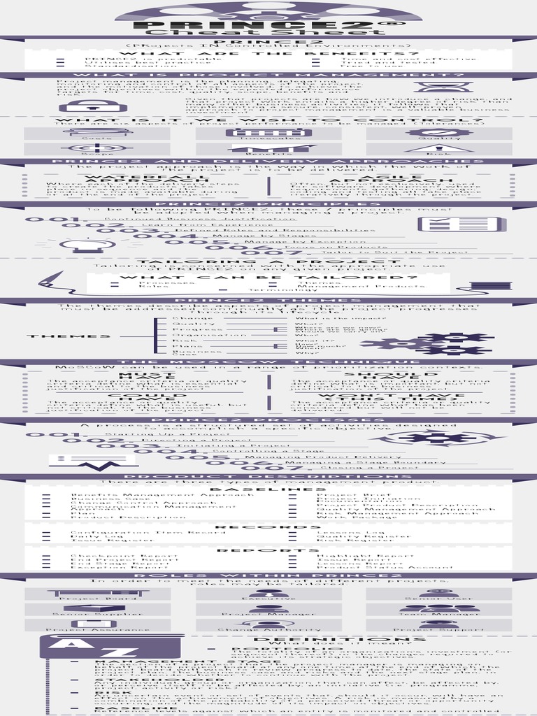 PRINCE2-Agile-Foundation Tests