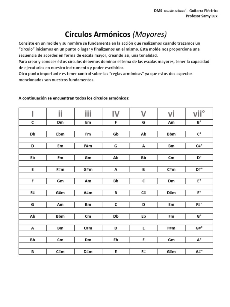 Círculos Armónicos Menores y Mayores Teoría musical Elementos de la música