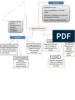 Mapa Conceptual Fact