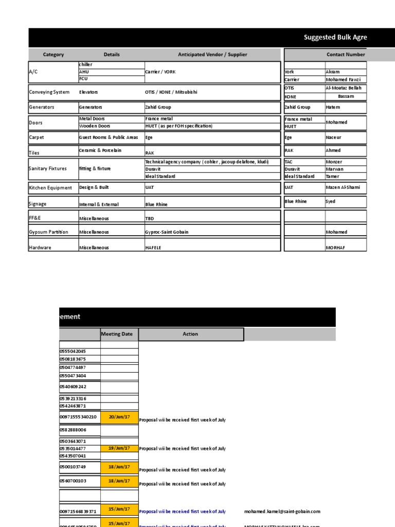 Suggested Bulk Agreement Category Details Anticipated Vendor