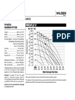 PV4 MTL Rubber Curve