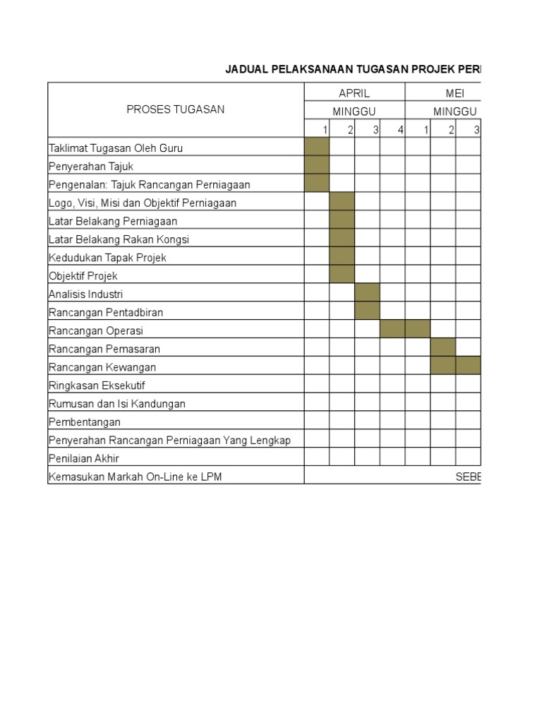 Carta Gantt Pelaksanaan Kerja Kursus