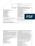 Apuntes Sobre Bloques Autocad