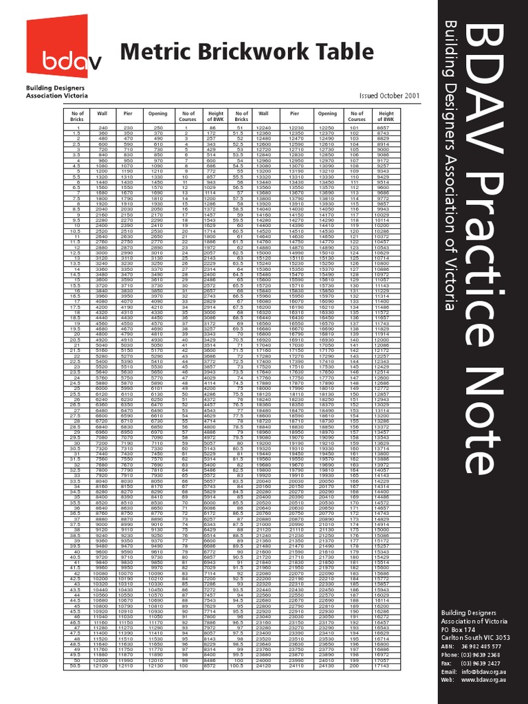 Metric Brickwork Table Overview | PDF | Masonry | Architectural Elements