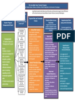 IY Logic Model Teacher Program PDF