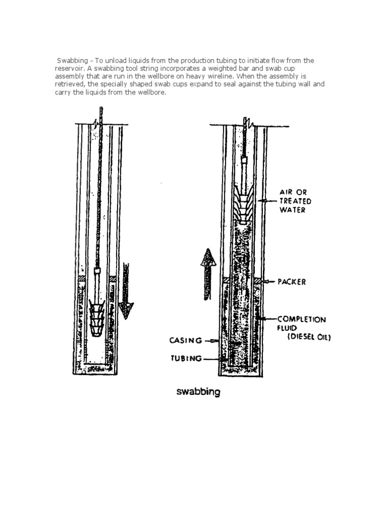 Swabbing | PDF | Energy Technology | Chemical Engineering