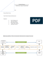 Esquema Canales